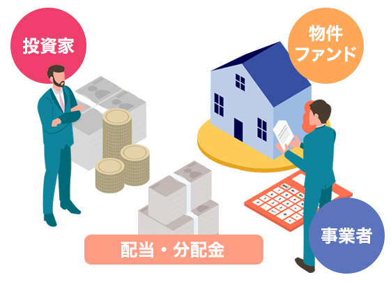 クラファン仕組み